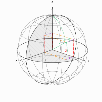 ../_images/geocentric-cartesian.png