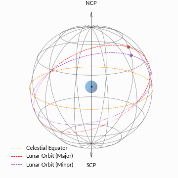 ../_images/lunar-nodal-cycle.png