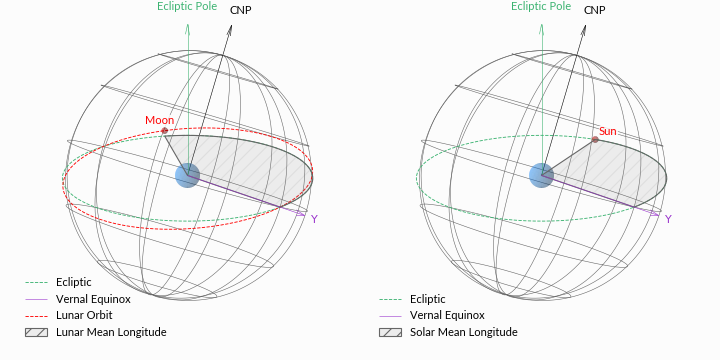 ../_images/mean-longitudes.png