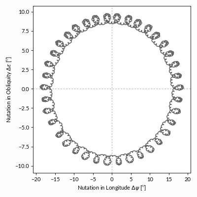 ../_images/nutation-angles.png
