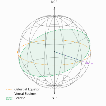 ../_images/obliquity-ecliptic.png