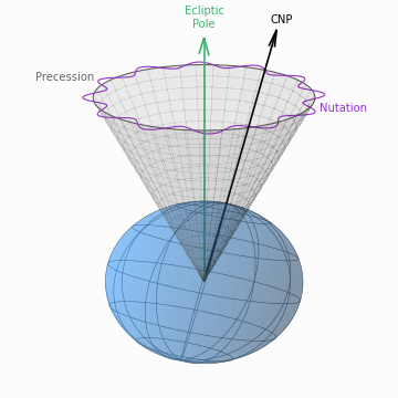 ../_images/precession-nutation.png