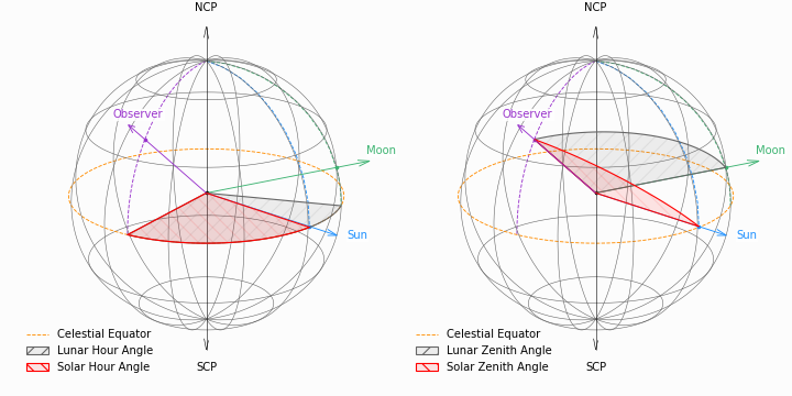 ../_images/zenith-angles.png