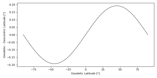 ../_images/geocentric-latitude.png