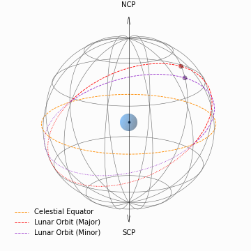 ../_images/lunar-nodal-cycle.png