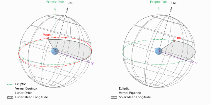 ../_images/mean-longitudes.png