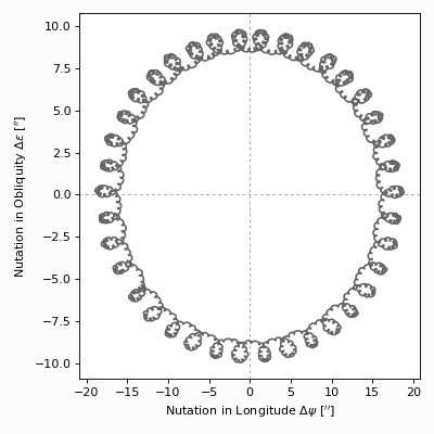 ../_images/nutation-angles.png