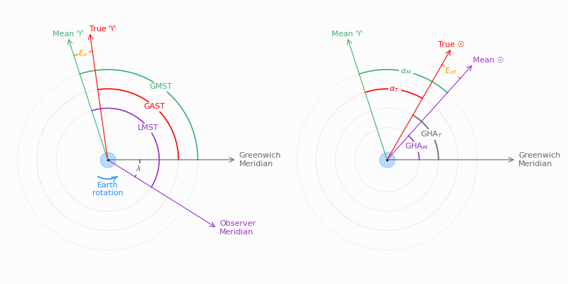 ../_images/sidereal-time.png